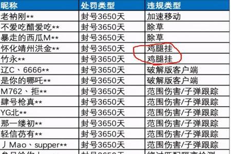 和平精英超低价辅助网站