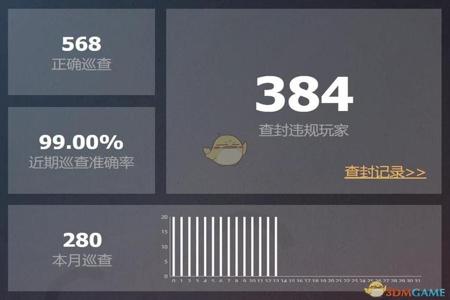和平精英的检察员找到了外挂(和平精英监察员碰到外挂)