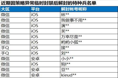 和平精英开挂举报玩家会封号吗(和平精英开挂没人举报会封号吗)