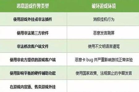 和平精英外挂使用独立服务器(和平精英外挂该怎么使用)
