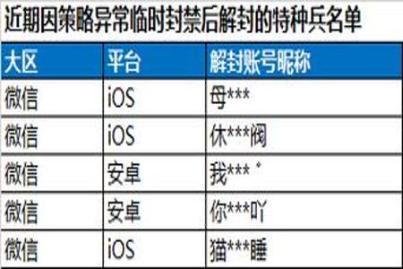 公安局打击和平精英外挂公告(腾讯联合警方打击和平精英外挂)