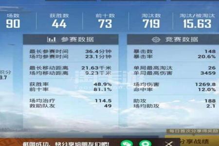和平精英中白榜50点多kd是否是挂(和平精英kd最高是几)