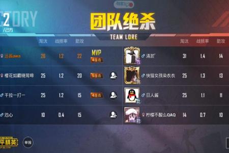 氪金玩家vs开挂玩家和平精英(氪金玩家vs开挂玩家)